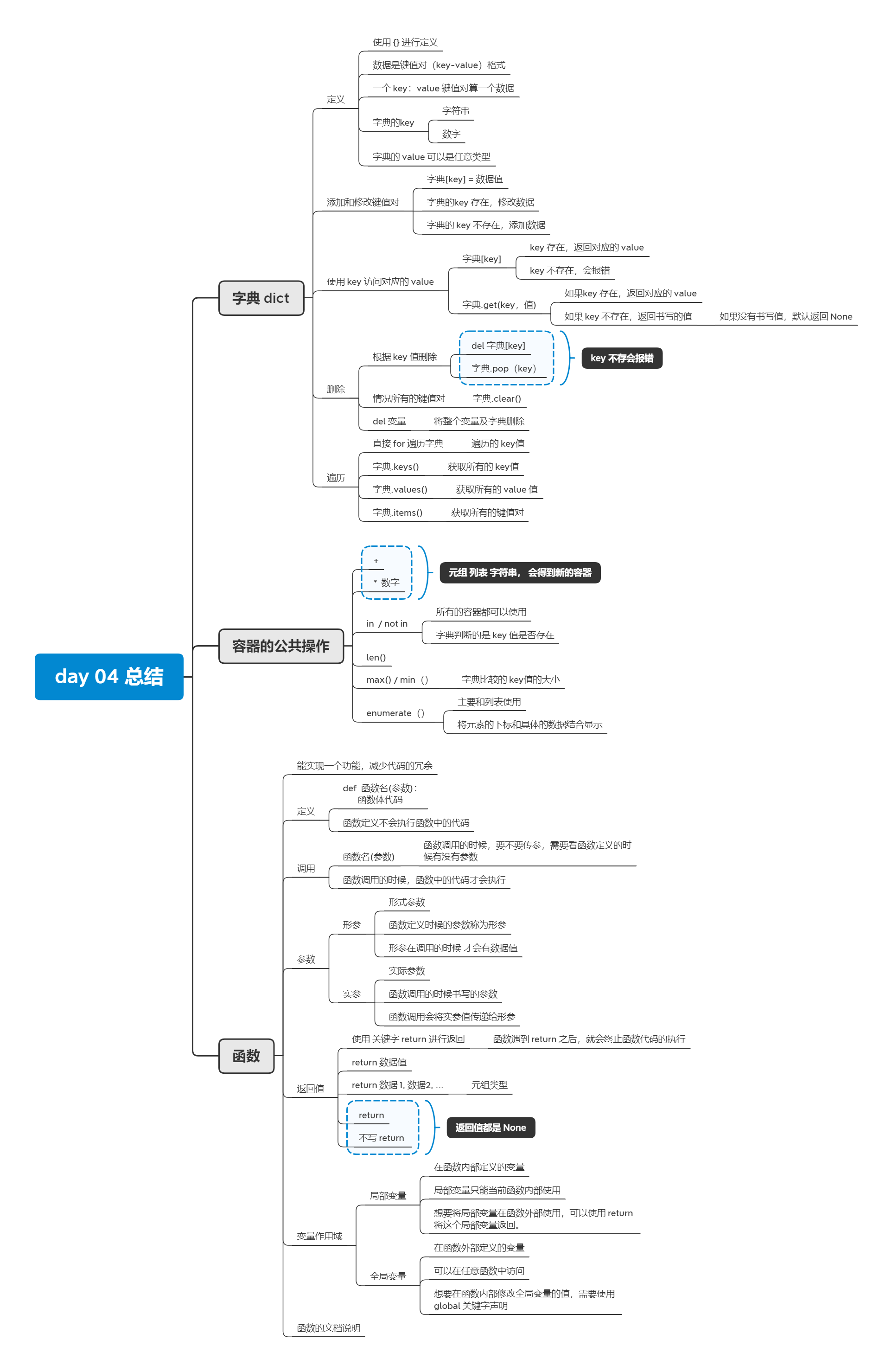 python学习day04字典和函数