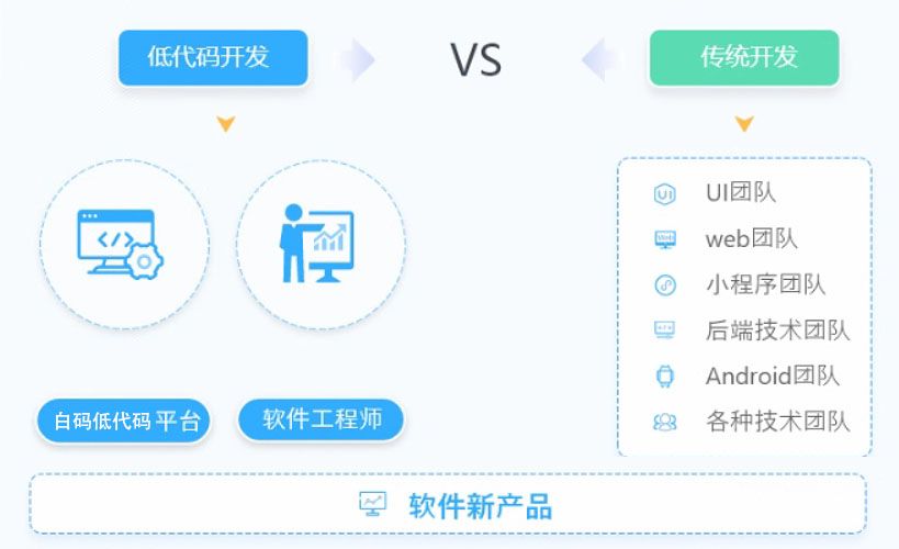 如何用低代码平台快速开发CRM