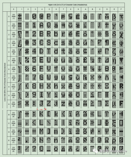 c51编程20-应用篇(lcd1602显示-1)