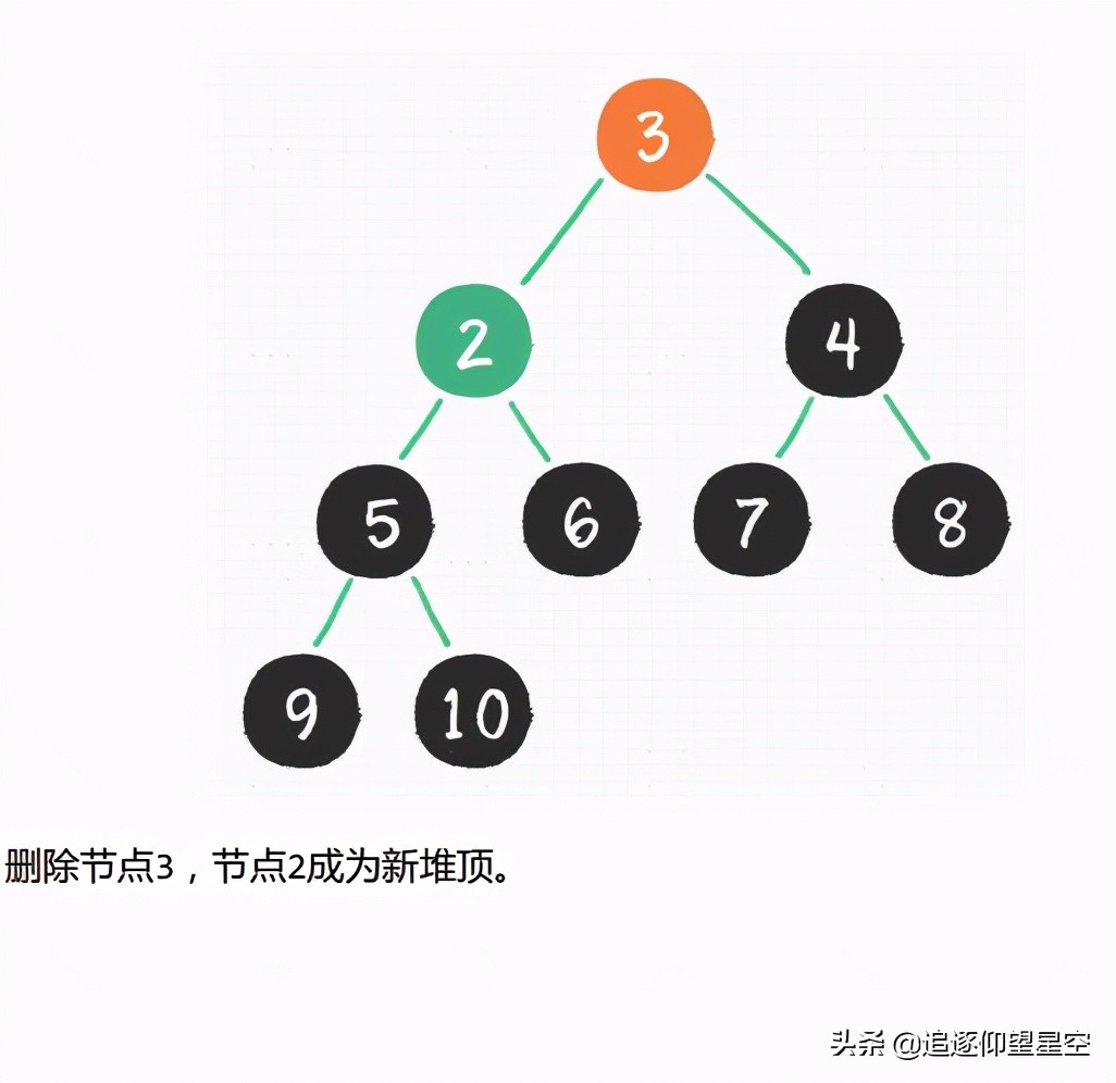 什么是数据结构？什么是算法？我该怎么学习数据结构与算法？