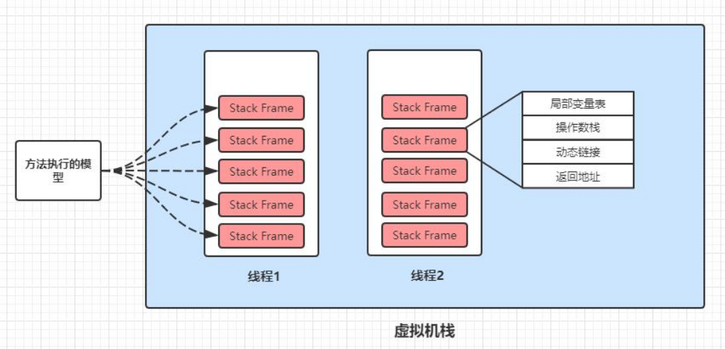 一篇JVM详细图解，坚持看完！带你真正搞懂Java虚拟机！_后端_05