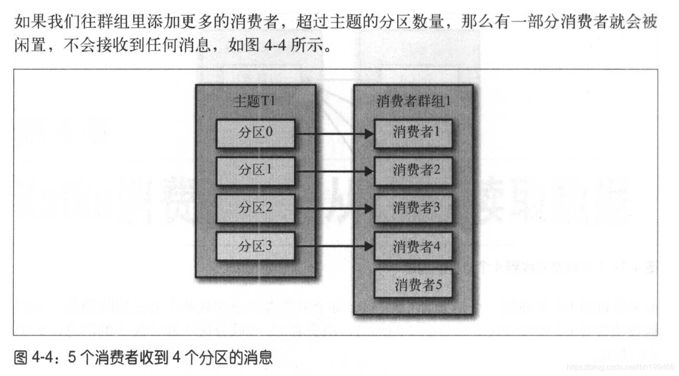 现有的kafka的topic调整分区数 kafka topic 分区_元数据_04