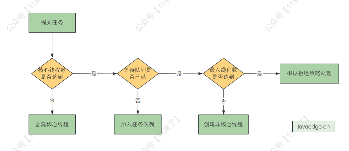 携程 Java 暑期实习一面：HashMap 的 key 可以设置为 null 吗？那 ConcurrentHashMap 呢？