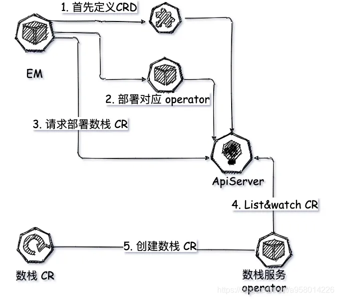 https://www.dtstack.com/bbs/uploads/article/20211104/43996513e8ef4c3b7f7e72b84ecc22c7.png