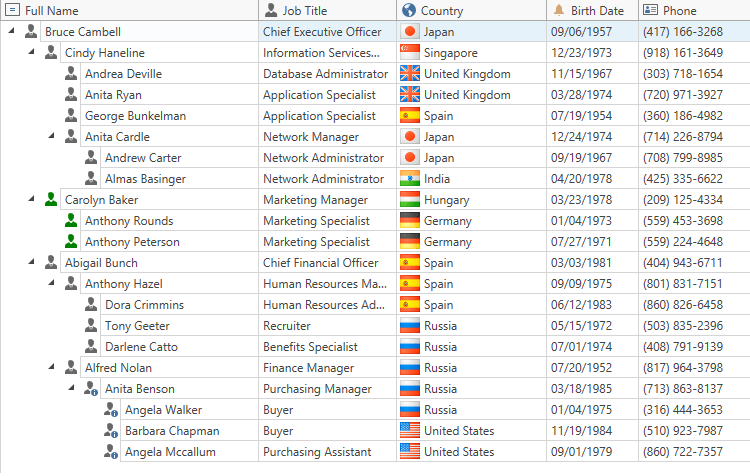 DevExpress WPF Tree List component atlas