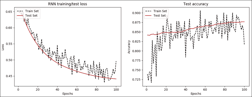 Data description and preprocessing