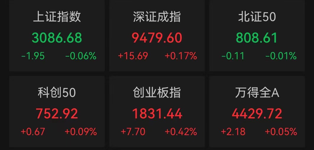 炒股<span style='color:red;'>市场</span>创业板指高开0.42%，<span style='color:red;'>证券</span>板块持续活跃