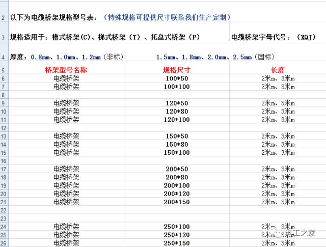 桥架切口系数图片