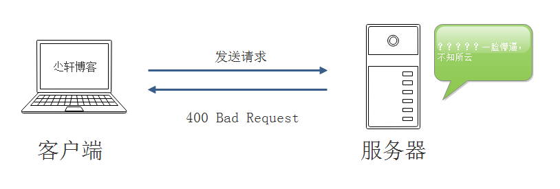 400 Bad Request