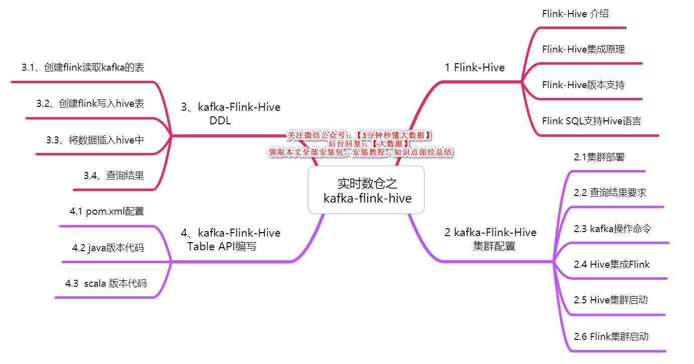 大数据计算框架有哪些_高中物理知识框架图