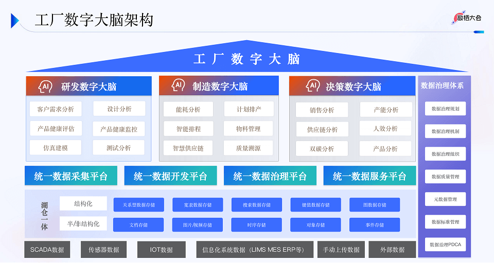 2023年产业数据价值化峰会暨数栖大会-核心PPT资料