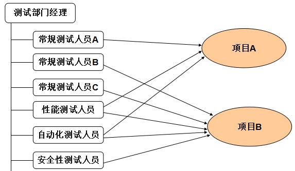 nextdate函数白盒测试问题 软件测试_软件测试基本常识