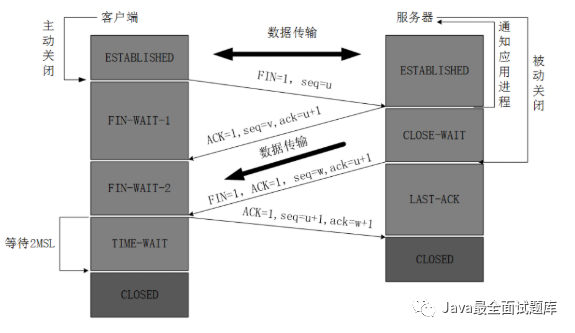 四次揮手