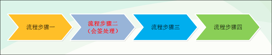 WinForm应用实战开发指南 - 如何开发工作流模块的审批会签操作