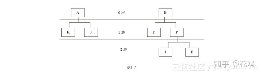 erp采购总监个人总结_《用友 ERP 培训教程:财务核算/供应链管理/物料需求计划》ERP概述 : ERP基础知识...