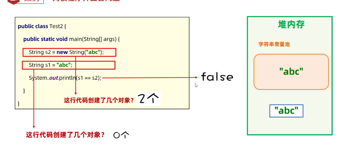 Day03：注意事项、this关键字、构造器、JavaBean、String、ArrayList