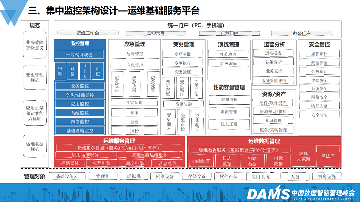 2023年中国数据智能管理峰会(DAMS上海站2023)-核心PPT资料