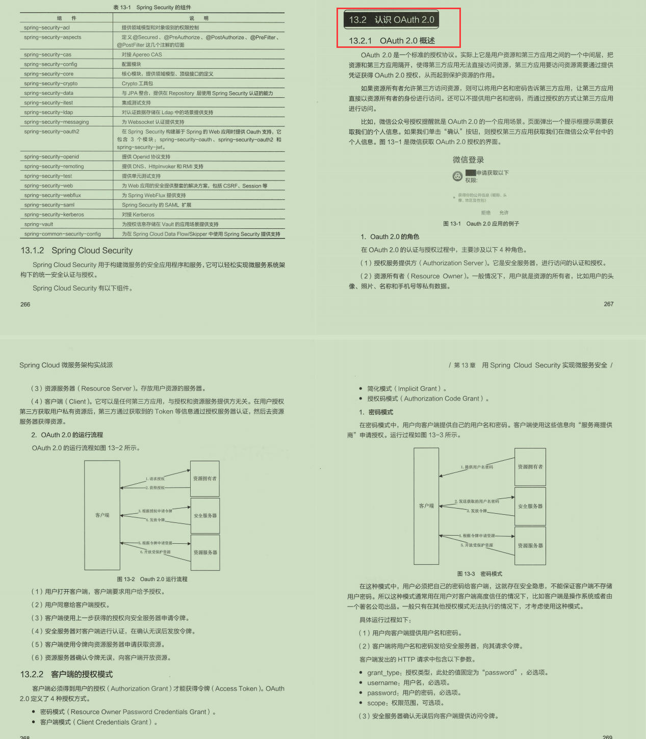 莫慌！阿里人用五个模块讲明白了SpringCloud，可下载