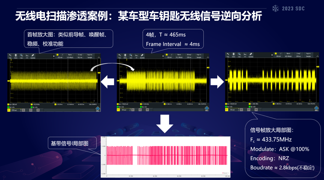 《芯片安全和无线电安全底层渗透技术》