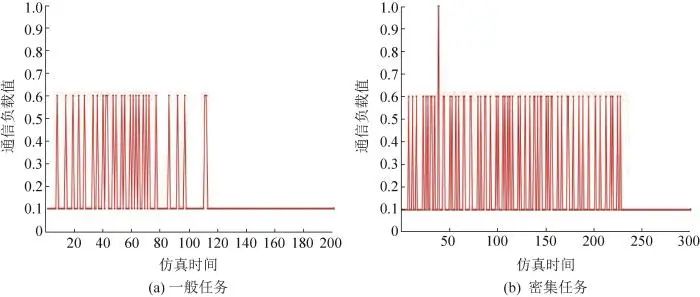 基于DoDAF的陆上智能突击系统作战概念系统开发