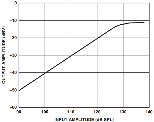 fig16_mic_lin