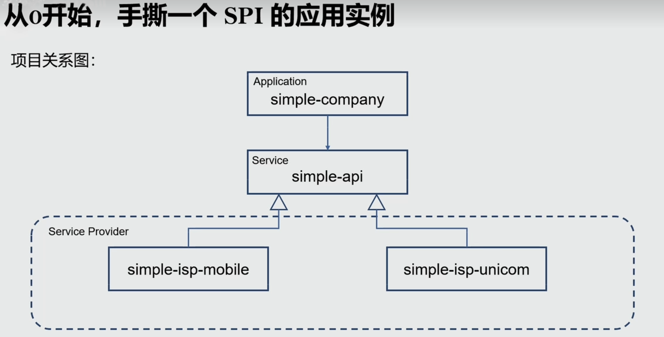 spi自定义应用-关系图.png