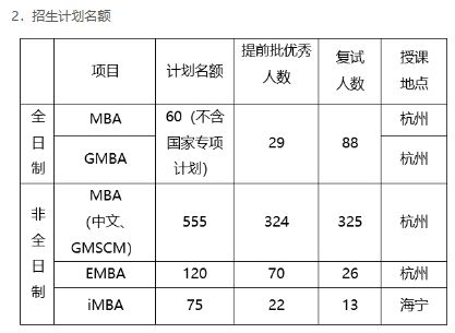 到底什么样的条件才能被浙大MBA录取？攻略集合