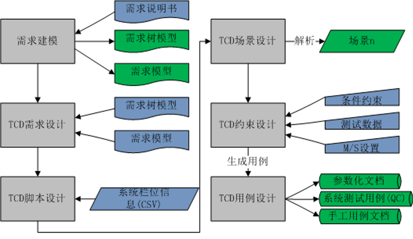 测试用例设计