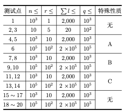 2024 CCF CSP-J/S 2024 第二轮认证 真题试卷