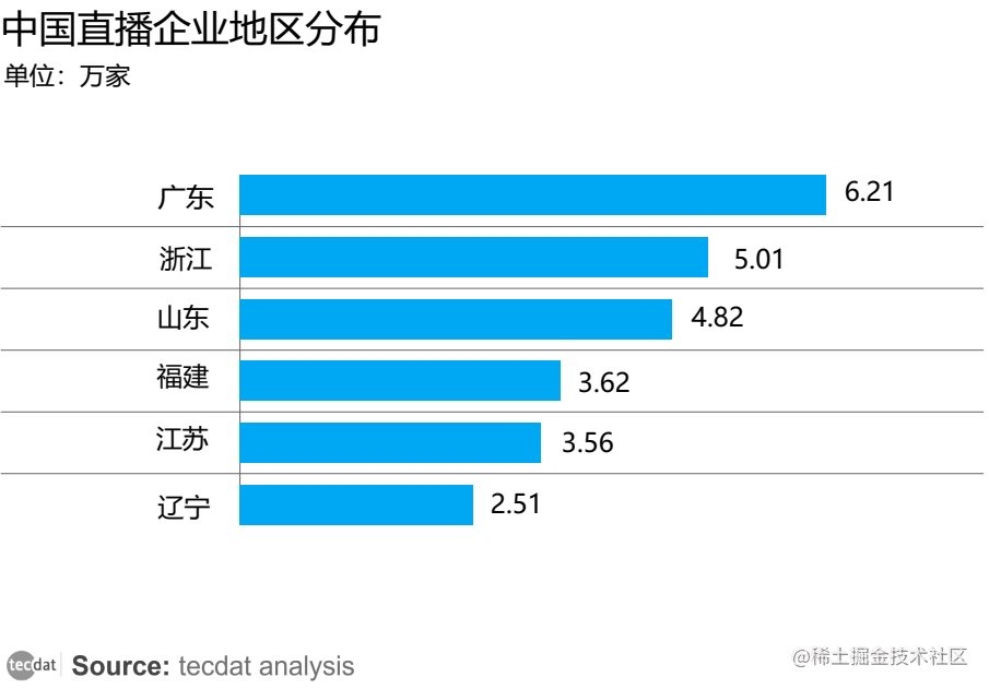 【专题】2024年内容创作者生态报告抖音、小红书、快手汇总PDF洞察（附原数据表）...