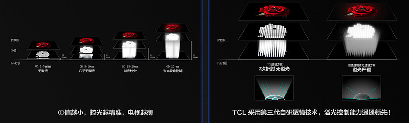 决战双十一，Mini LED才是最终答案？-锋巢网