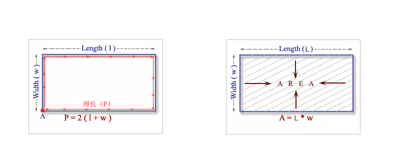 C 求长方形的面积周长公式 C语言怎么计算矩形的面积和周长 1000米恐惧症的博客 Csdn博客