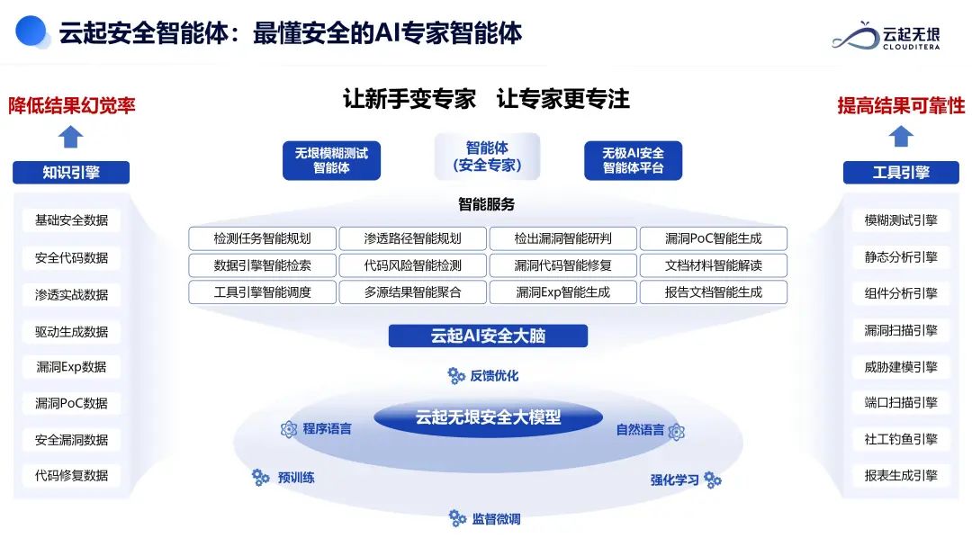 喜讯！云起无垠创始人沈凯文博士荣列科学家创业先锋榜