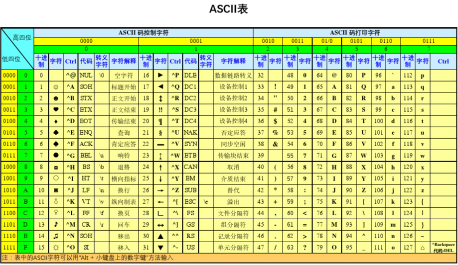 15python的字符编码