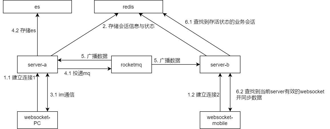 websocket实践与浅入浅出