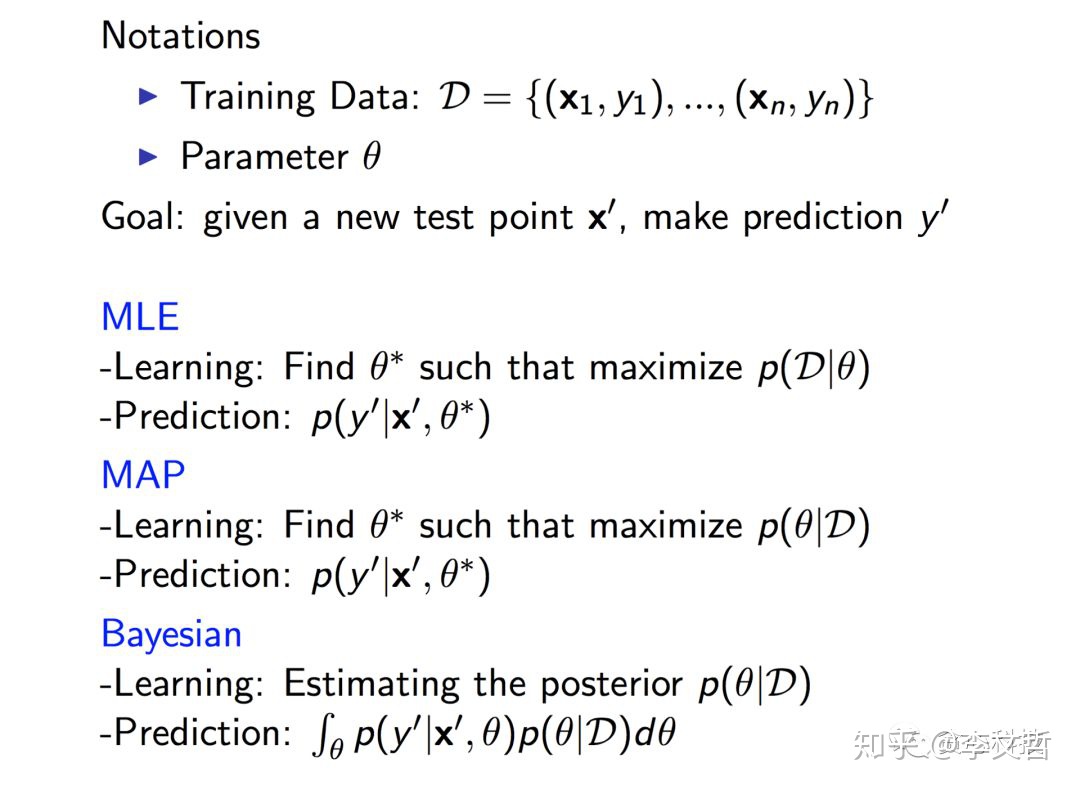 MLE、MAP、贝叶斯估计、MCMC、EM