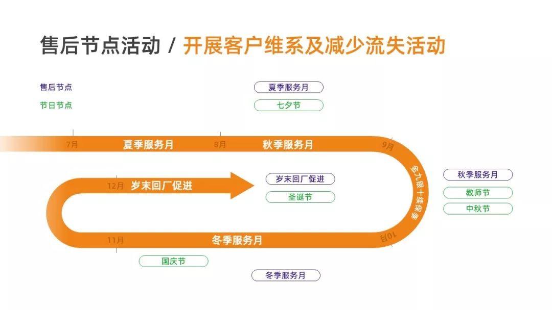 ppt中的流程图怎么整体移动_教你两招，把复杂的流程图PPT排版简单化-CSDN博客