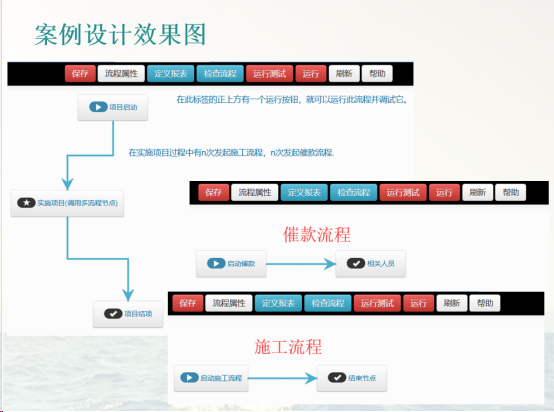 java 模板引擎，java 流程引擎_java工作流引擎Jflow父子流程demo