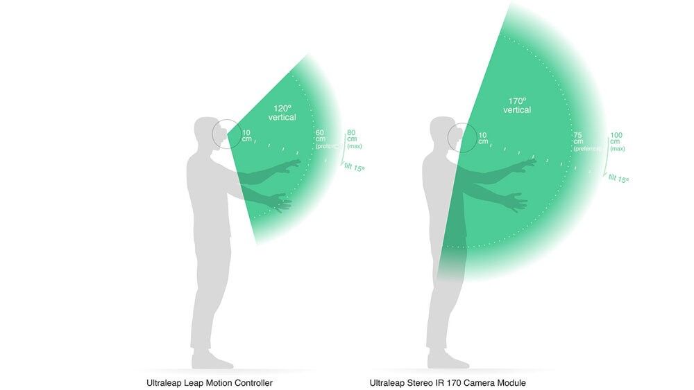 Ultraleap hand tracking interaction zone side view