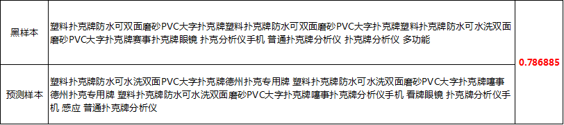 风控中的文本相似方法之余弦定理