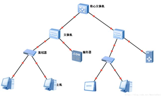 計算機網絡拓撲結構方案總結計算機網絡拓撲結構總結