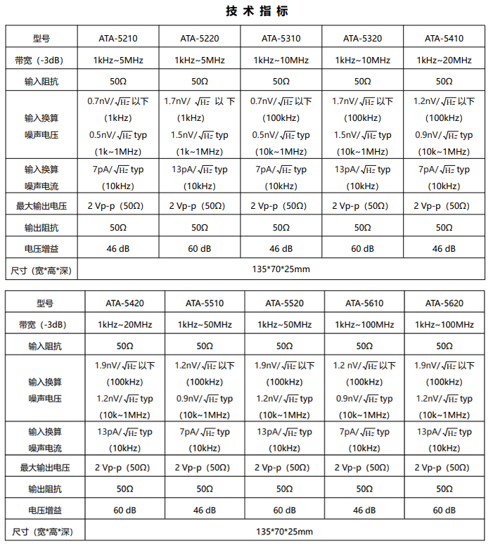 ATA-5510前置微小信号放大器在半导体测试中的具体应用