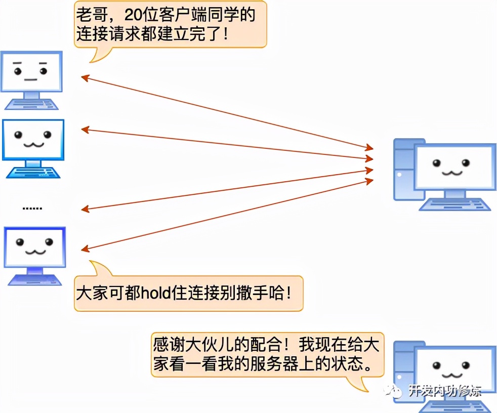 一台Linux服务器最多能支撑多少个TCP连接？