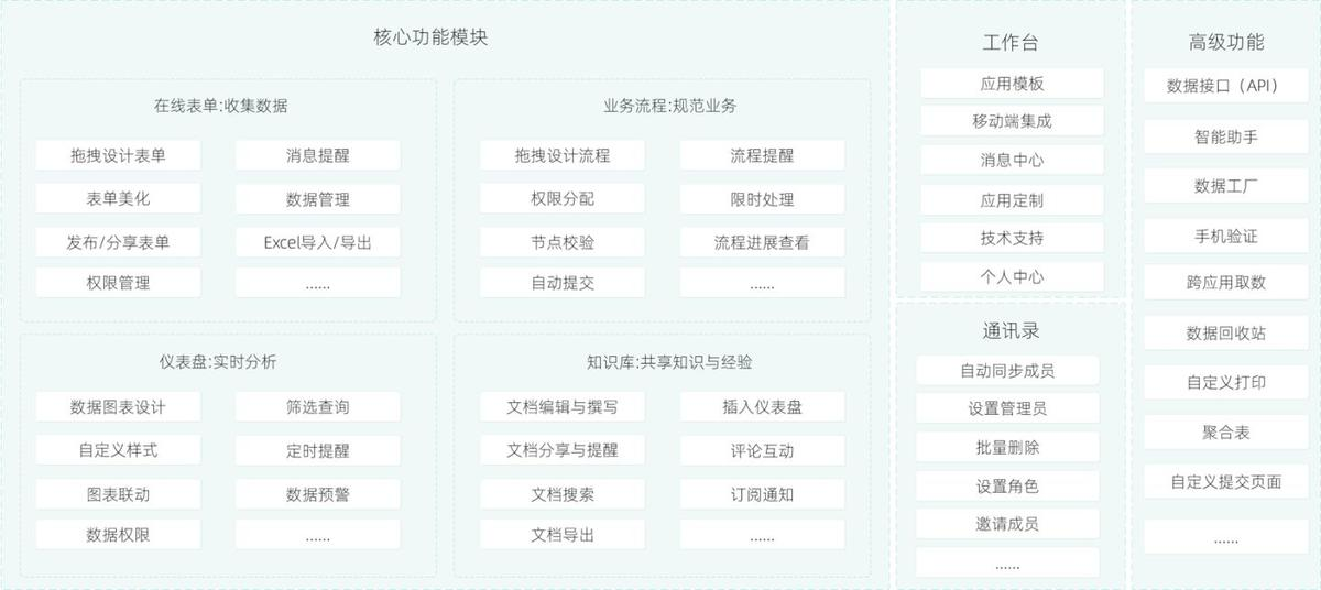 智慧校园建设主要包括哪些方面的内容？