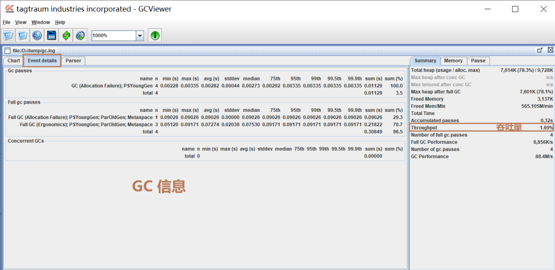 常用 JVM 调优工具