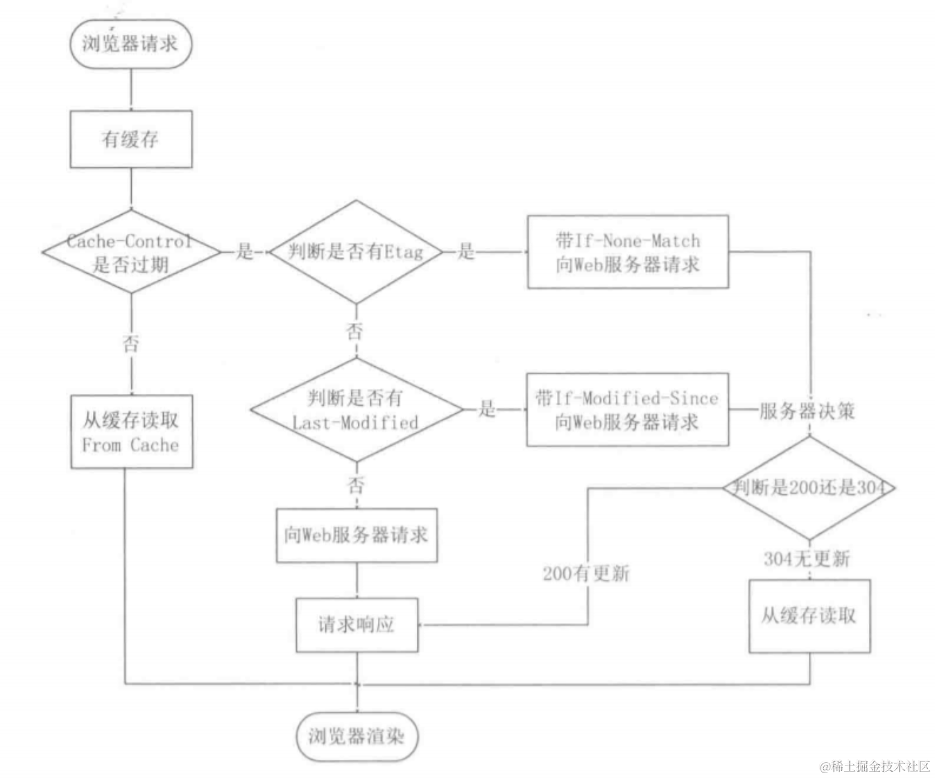 网络计算机