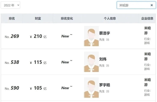 米哈游108薪年终奖，假的