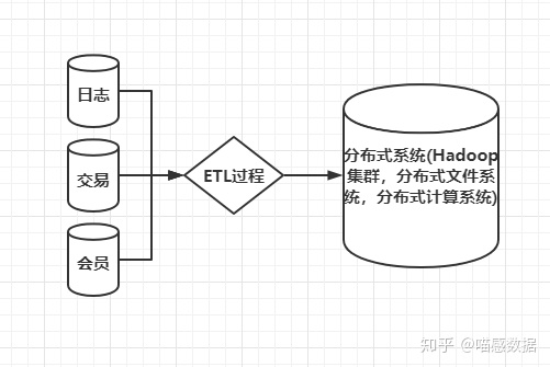 ETL开发