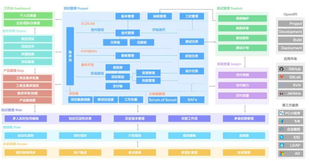 实时可追溯性和事后可追溯性