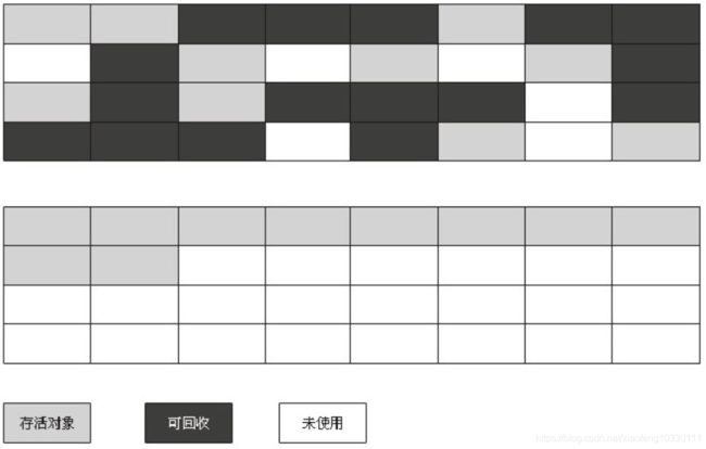 JVM相关问题整理_第11张图片